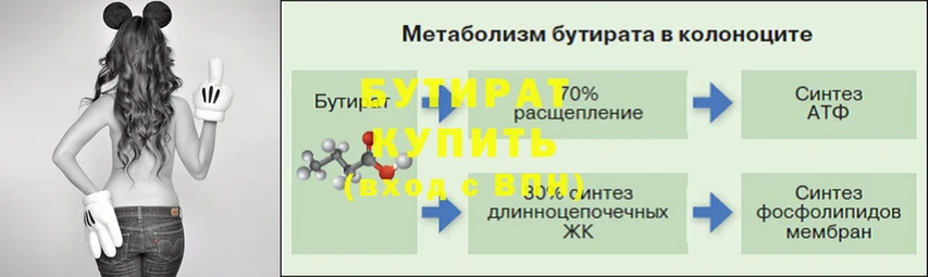 Бутират буратино  Ивангород 